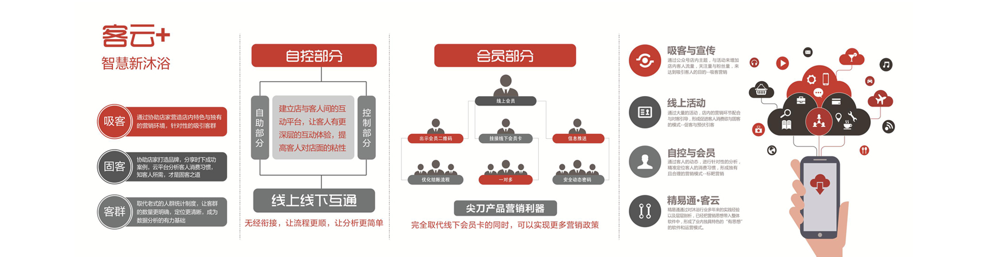 農(nóng)業(yè)氣象站